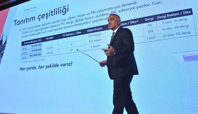 Bakan Ersoy Türkiye'nin 2023 yılı turizm stratejisini açıkladı: Hedef 65 milyar dolar gelir