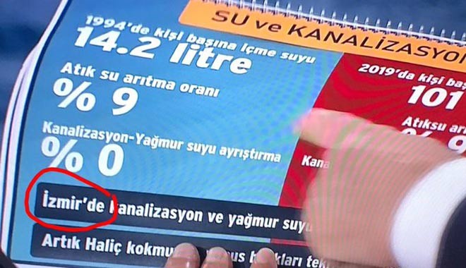 Binali Yıldırım, ‘İstanbul’ diye İzmir’in verilerini mi anlattı!