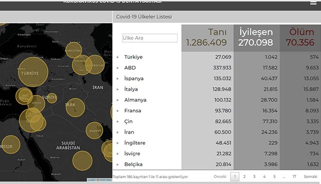 Cumhurbaşkanlığı'ndan koronavirüs salgınında bir iyi iki kötü haber!