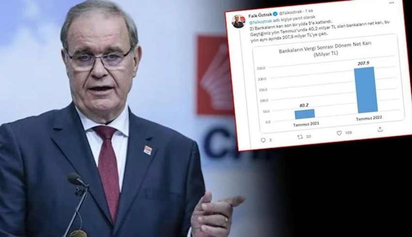 Faik Öztrak: Cumhuriyet tarihinde görülmemiş servet transferi