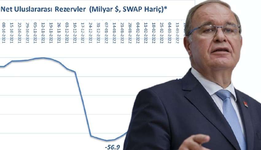 Faik Öztrak: 2023'ün ilk günlerinde borsadaki kayıp yüzde 10'u buldu