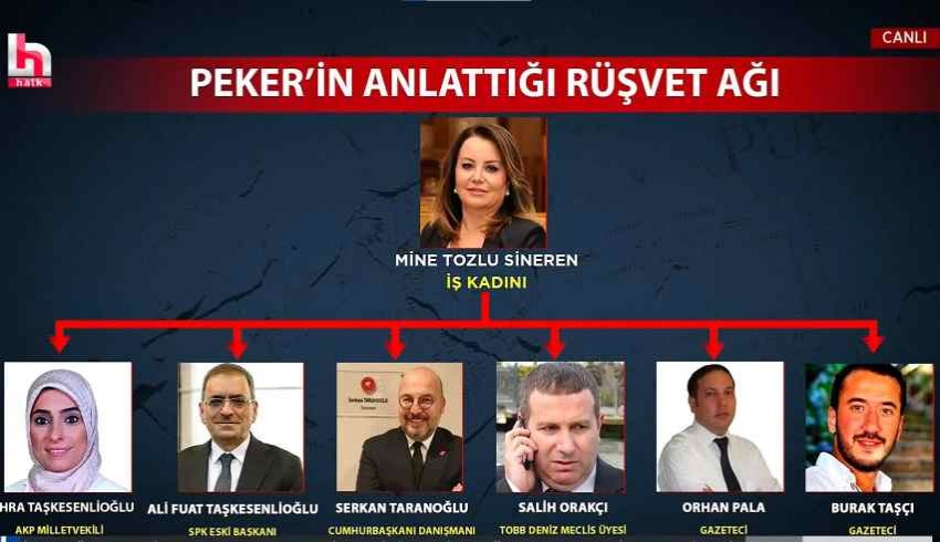 Sedat Peker'in anlattığı rüşvet ağı! Mine Tozlu kumpası anlattı