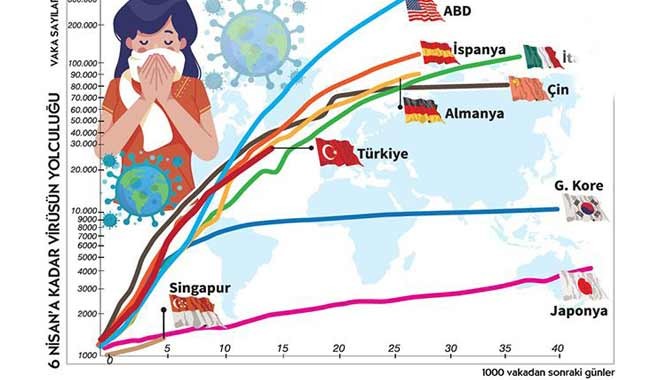 Türkiye için önemli uyarı: Yükseliş İtalya’dan daha sert