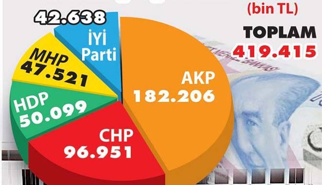 Vatandaşlar: Partiler de bağış yapsın