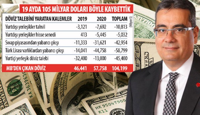 Yanlış kur hamlesi yüzünden 'Dış güçler'e 60 milyar dolar gitti!